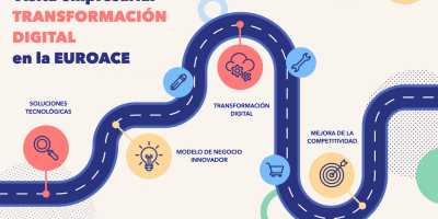 Visitas Profesionales a Empresas de la Euroace referentes en procesos de digitalización